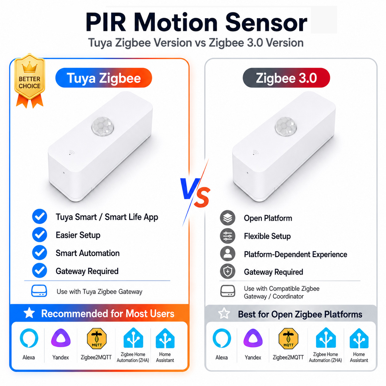 Smart Home Yandex - Датчик движения Zigbee PIR для умного