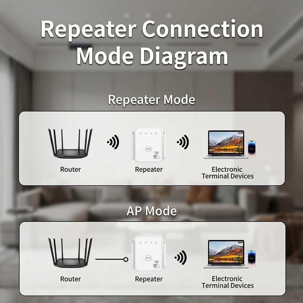 Новый Wi-Fi ретранслятор 2026  – обзор и цена Smart Home Network