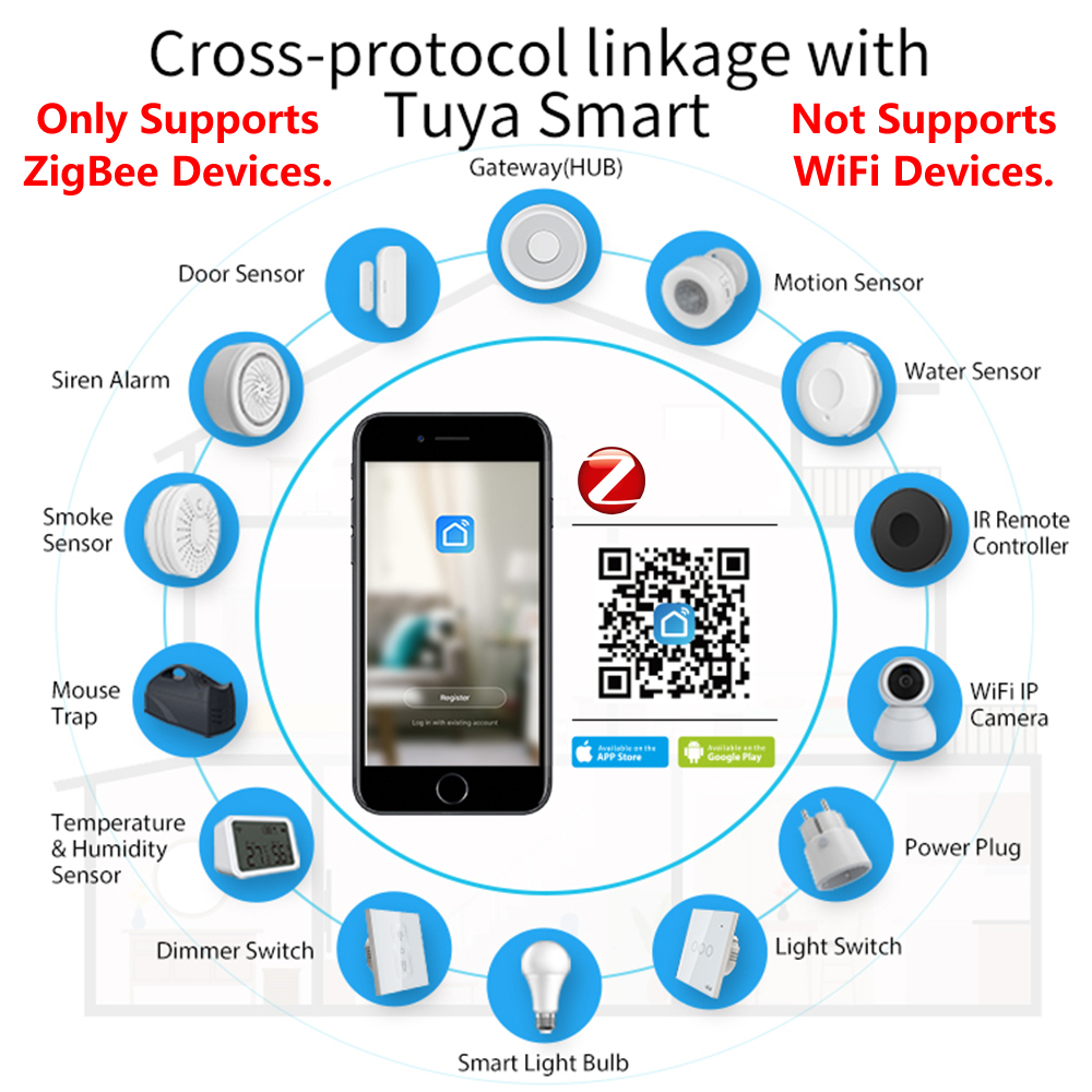 Межсетевой хаб HomeKit ZigBee, – обзор и цена Smart Home Hub Matter