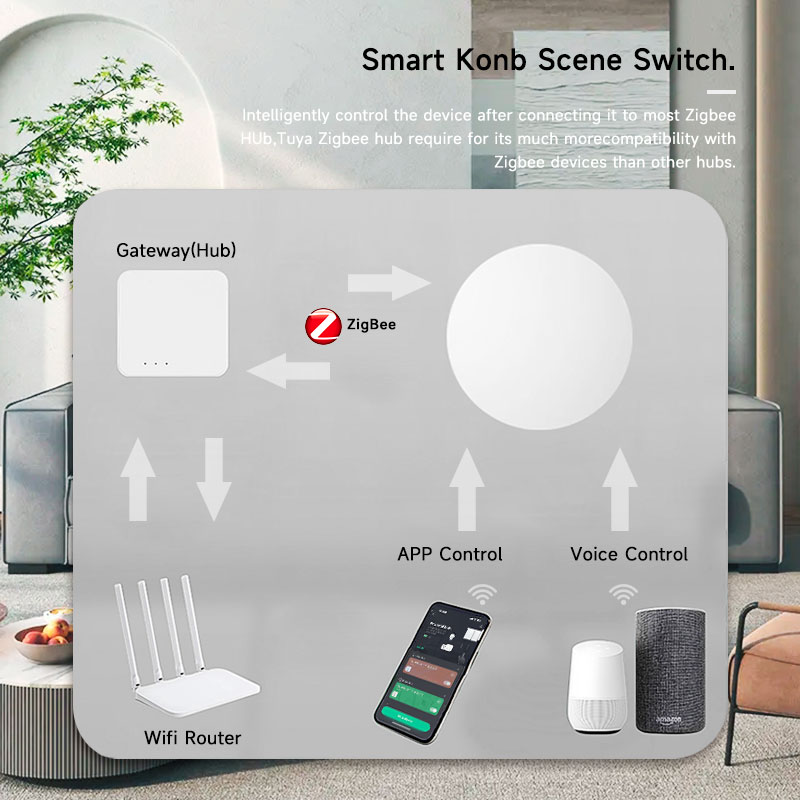 Умная беспроводная кнопка-пере – обзор и цена Smart Home Switch