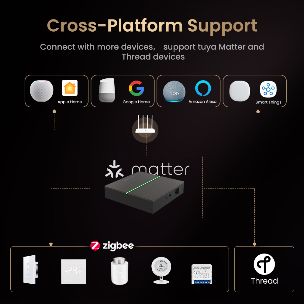 AVATTO Matter Smart Wired Gate – обзор и цена Smart Home Hub Matter