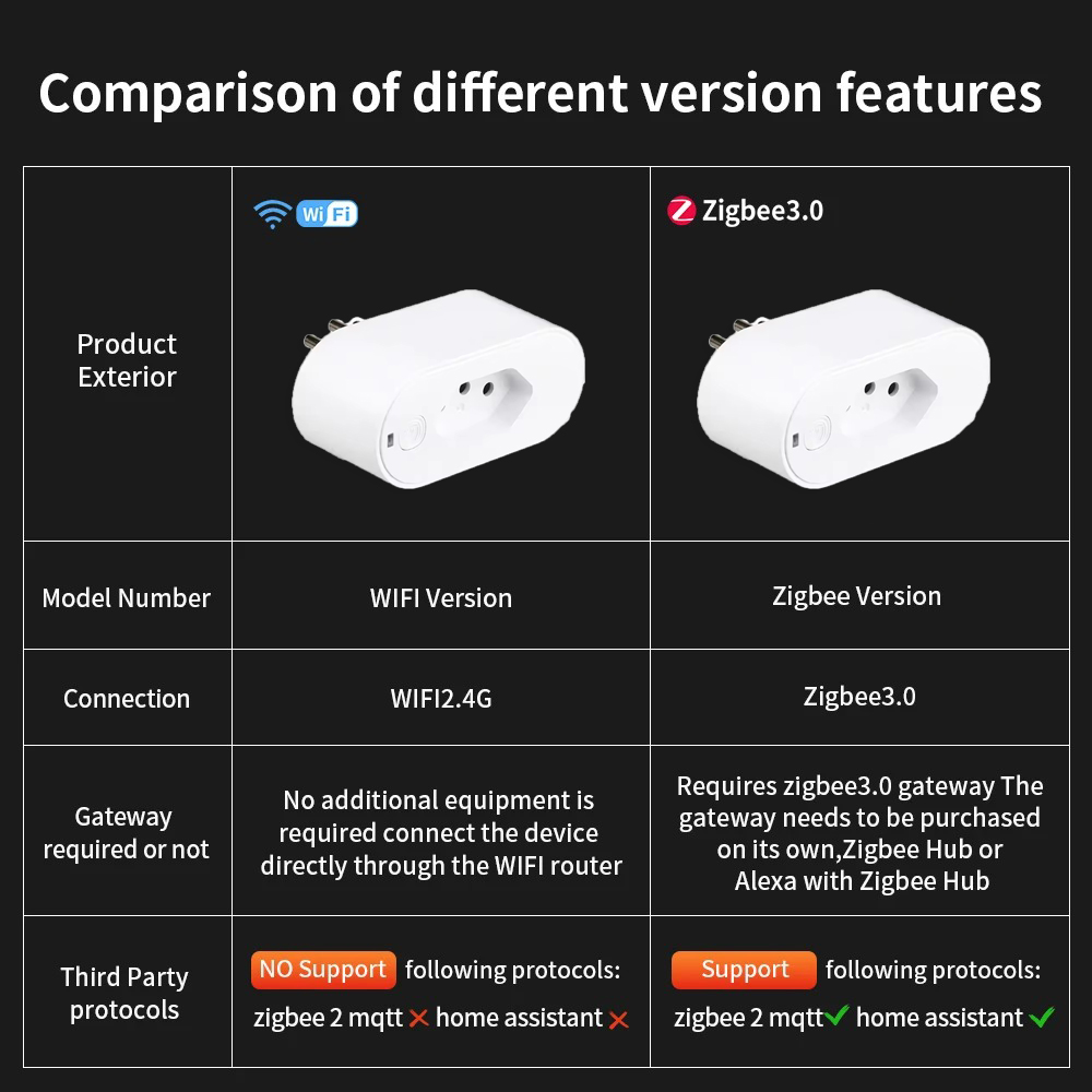 Умная розетка UNKAS с поддержк – обзор и цена Smart Home Elements