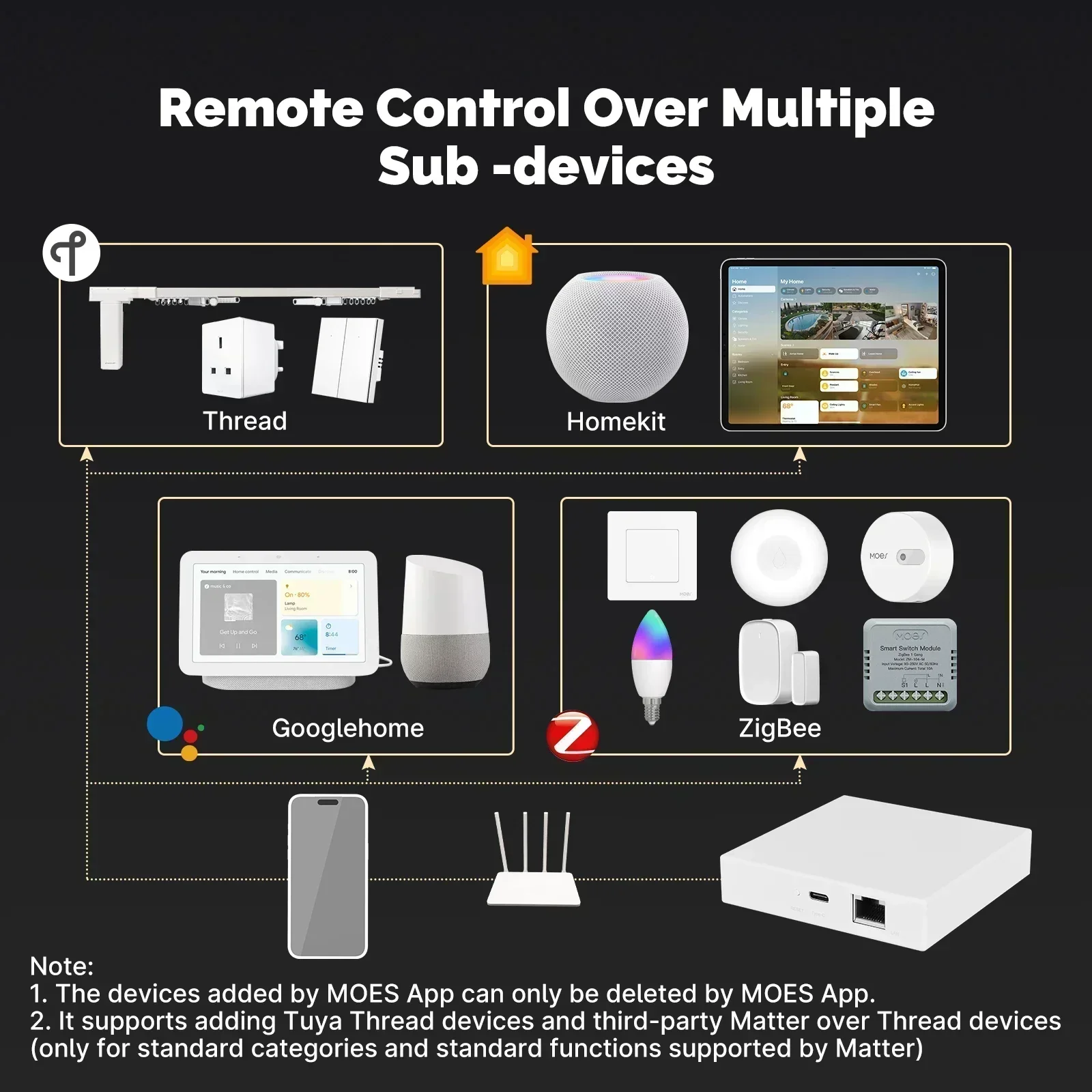 MOES Tuya Zigbee Matter Thread – обзор и цена Smart Home Hub Matter