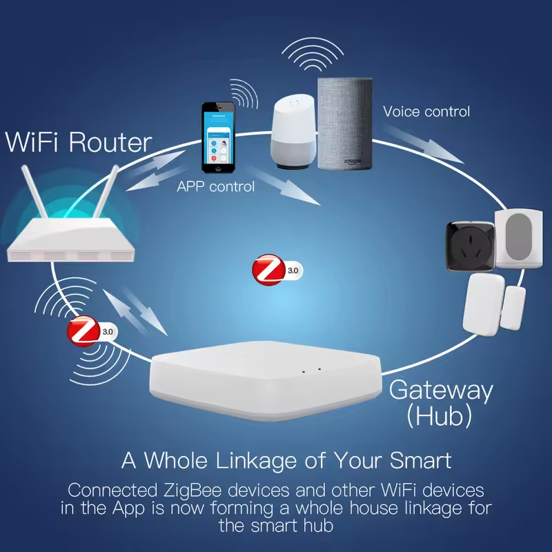 Moes Tuya ZigBee 3.0 Smart Gat – обзор и цена Smart Home Hub Matter