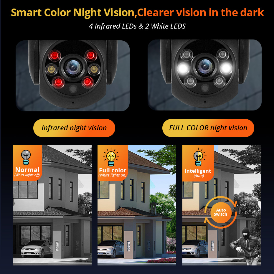 IP-камера KERUI 5MP с поддержк – обзор и цена Smart Home Os