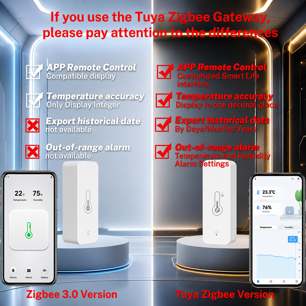 Датчик температуры и влажности – обзор и цена Smart Home Yandex
