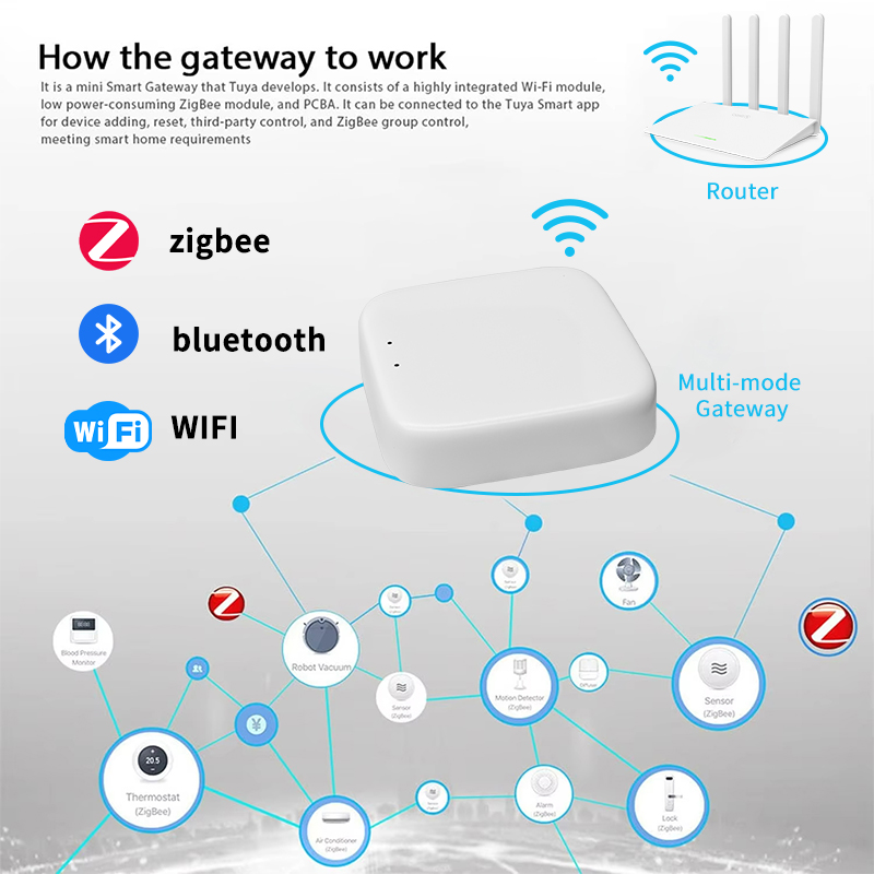 YFK Zigbee Gateway Hub Tuya Sm – обзор и цена Smart Home Hub Matter