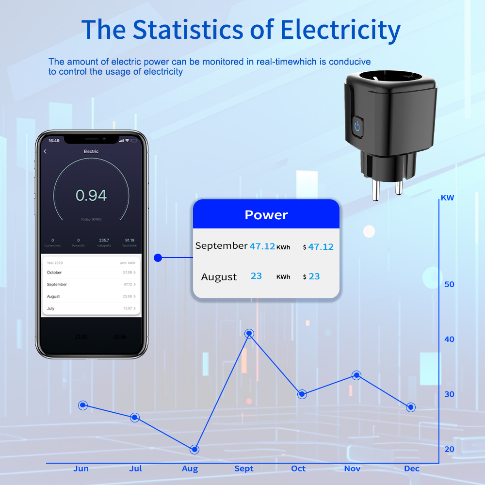 Умная розетка Tuya с Wi-Fi, ди – обзор и цена Smart Home Networking