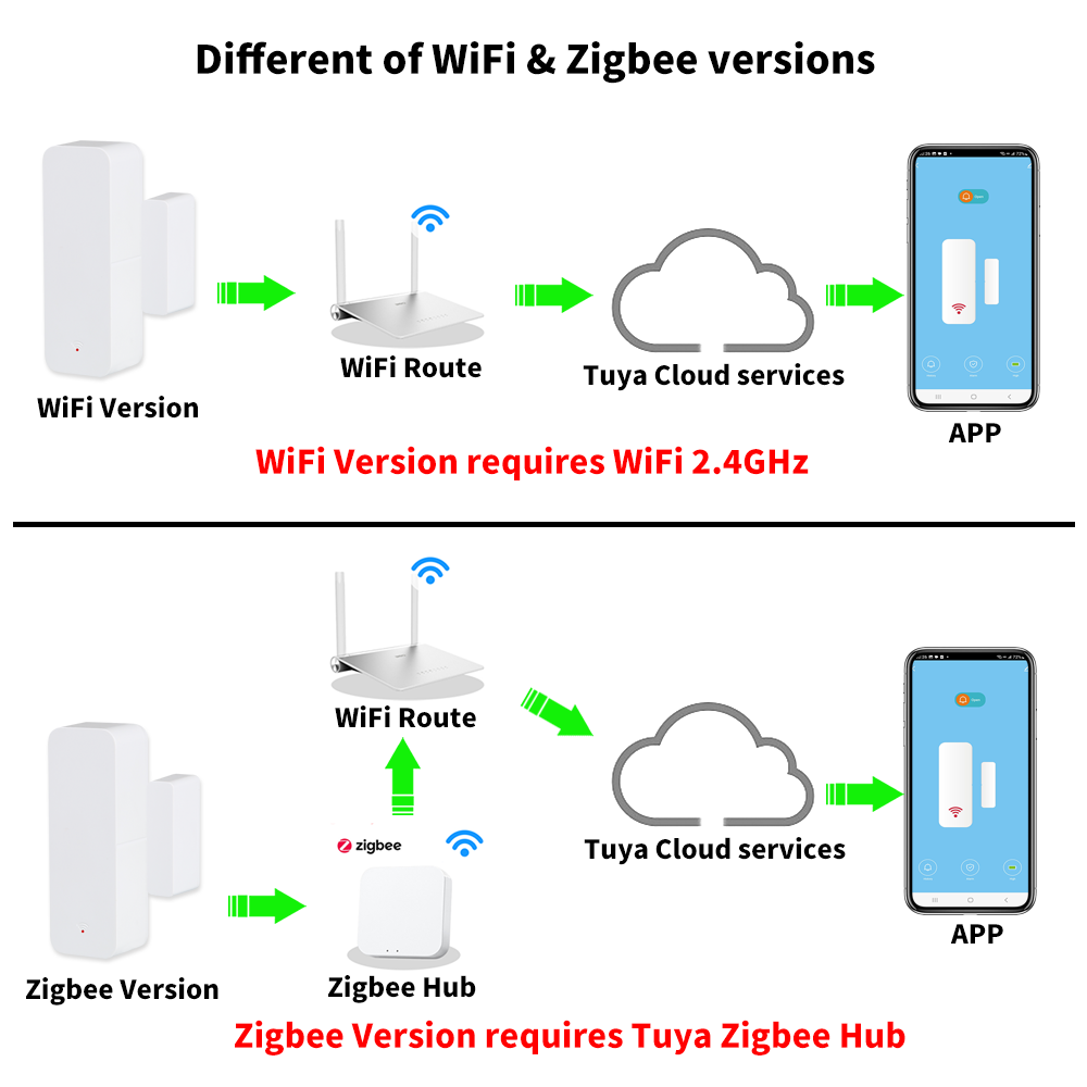 Датчик открытия двери/окна Tuy – обзор и цена Smart Home Networking