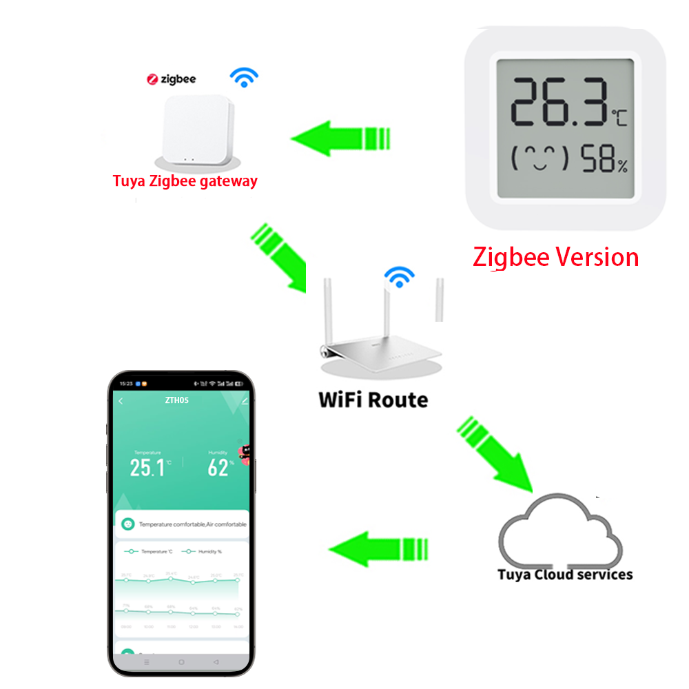 1 ~ 4 шт. Zigbee 3,0 датчик те – обзор и цена Smart Home Yandex