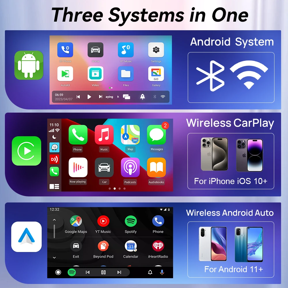 CarlinKit CarPlay Android TV B – обзор и цена Smart Home Tv