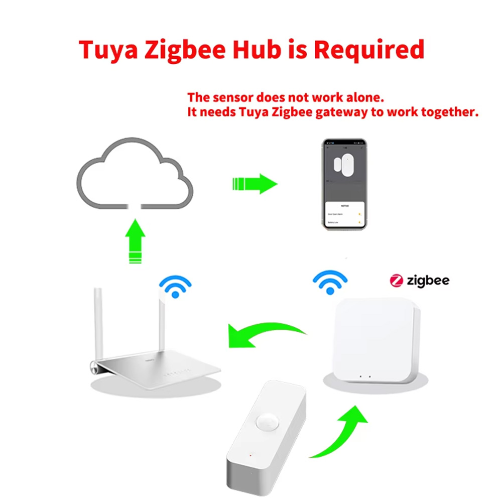 Умный датчик движения PIR с Wi – обзор и цена Smart Home Network
