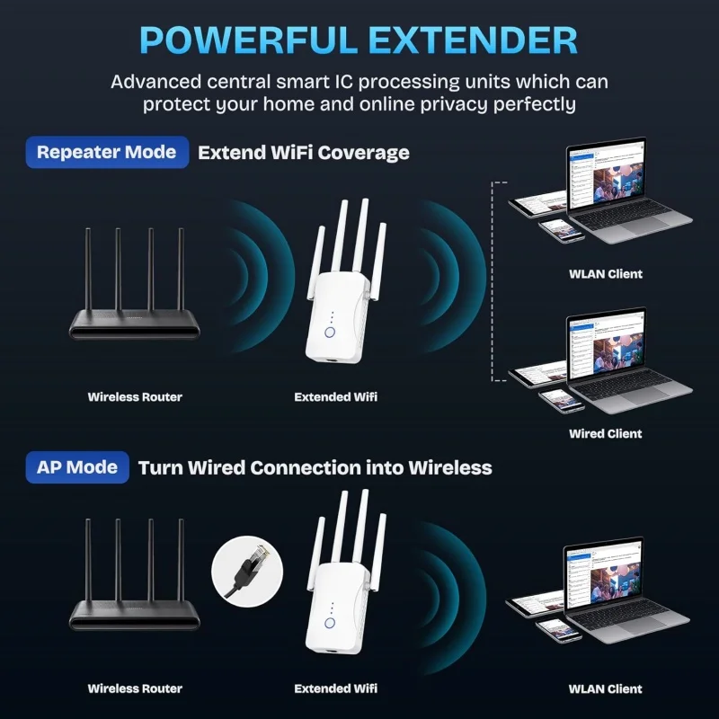 Двухдиапазонный Wi-Fi репитер  – обзор и цена Smart Home Network