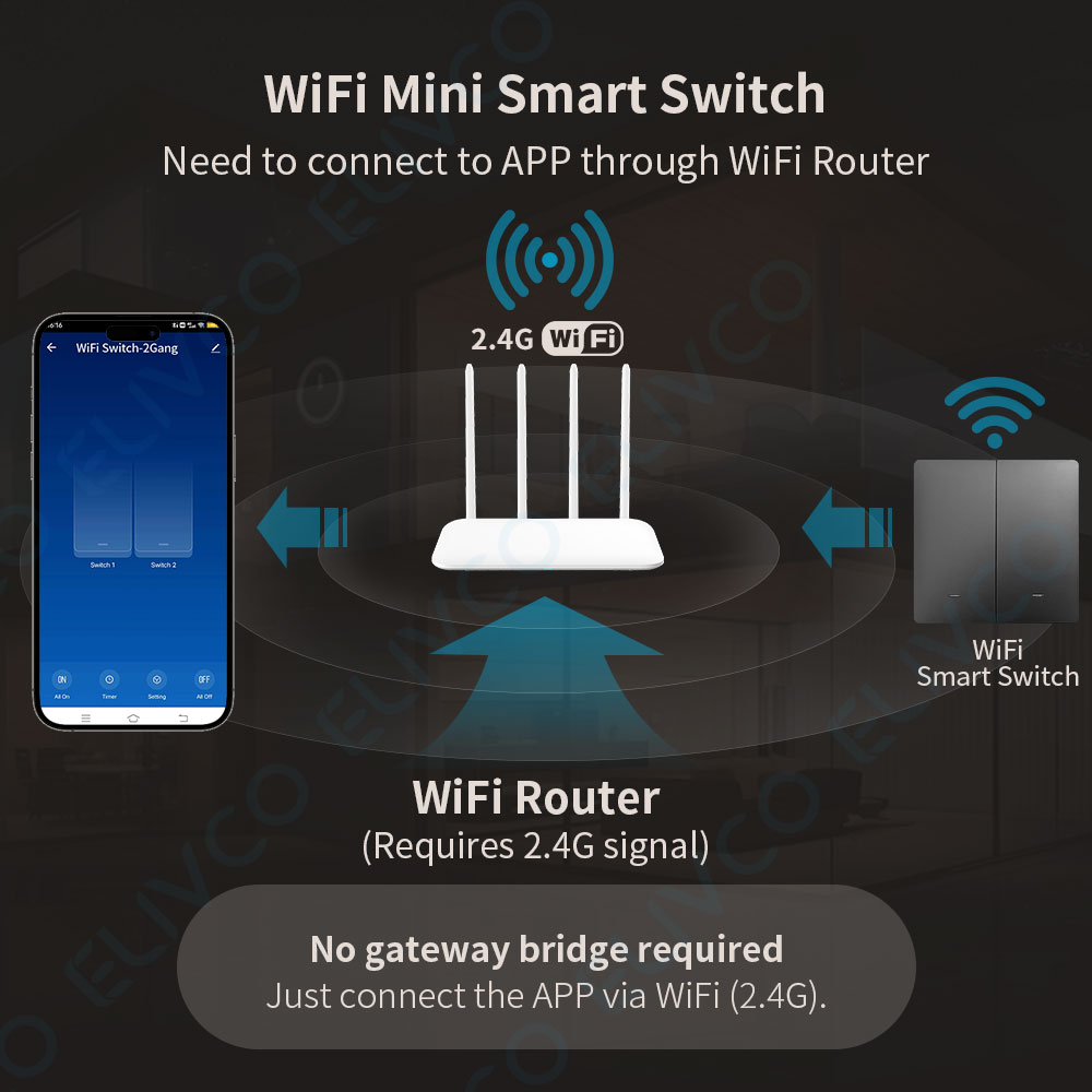 Tuya Smart WiFi Light Switch К – обзор и цена Smart Home Yandex