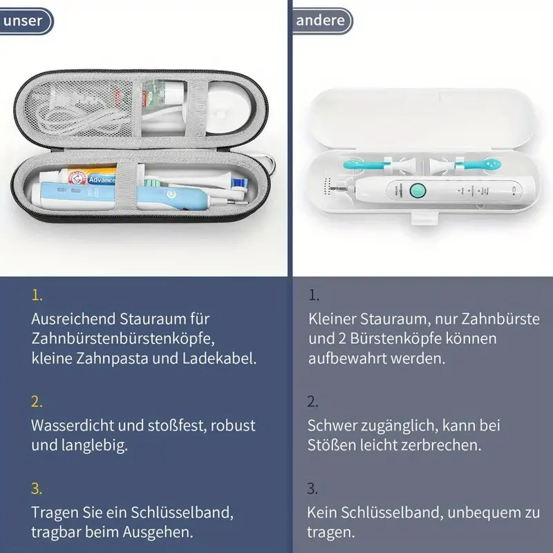 1 шт. дорожный чехол для элект – обзор и цена Smart Home Philips
