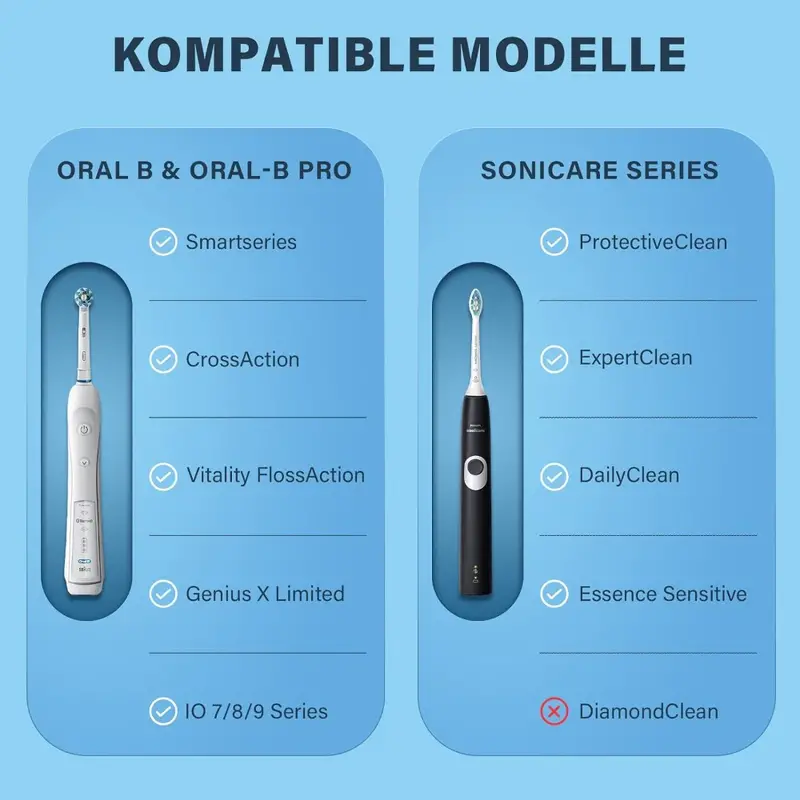 1 шт. дорожный чехол для элект – обзор и цена Smart Home Philips