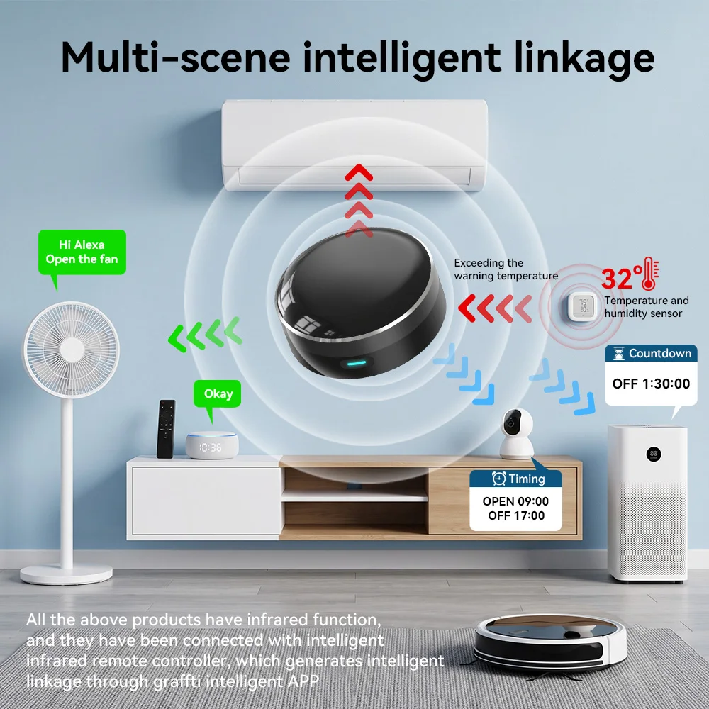 YFK Универсальный ИК-пульт дис – обзор и цена Smart Home Hub Matter
