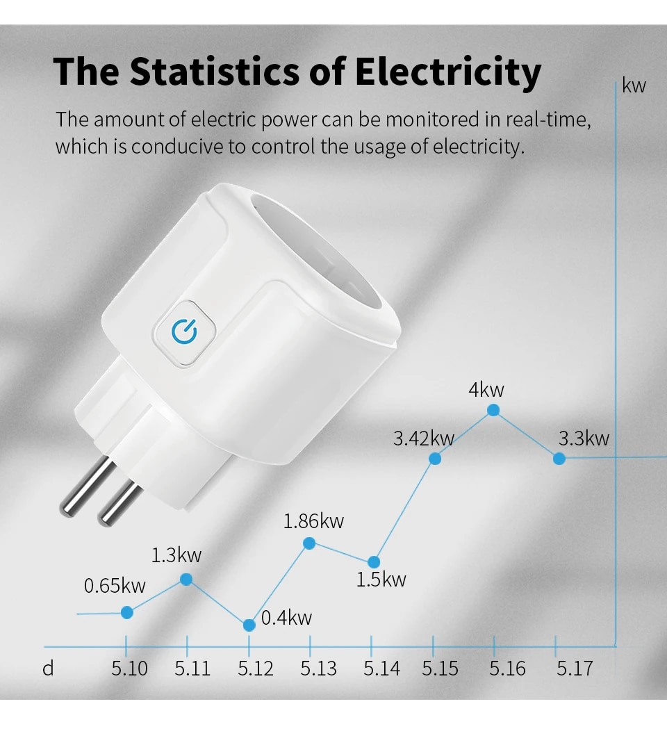 Умная Wi-Fi розетка (EU Plug)  – обзор и цена Smart Home Yandex