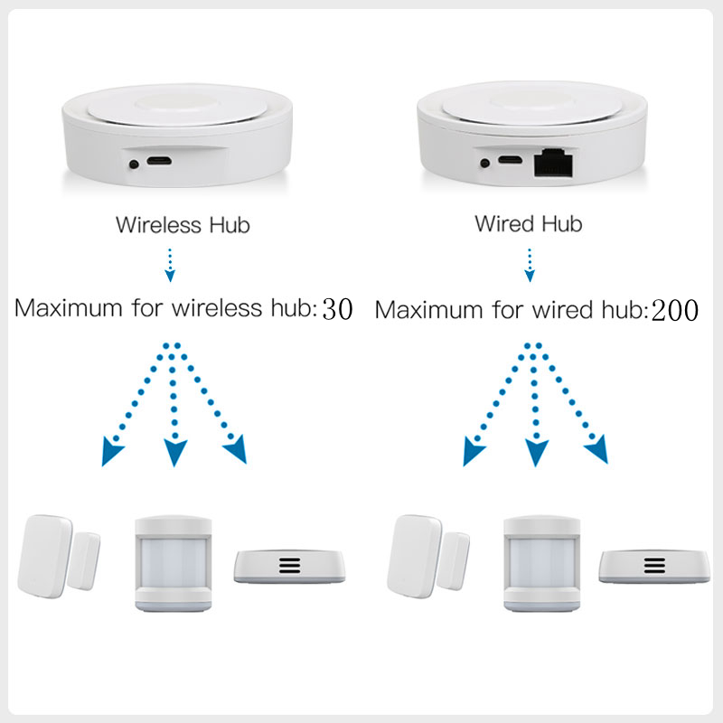 Умный шлюз Tuya ZigBee Homekit – обзор и цена Smart Home Hub Matter